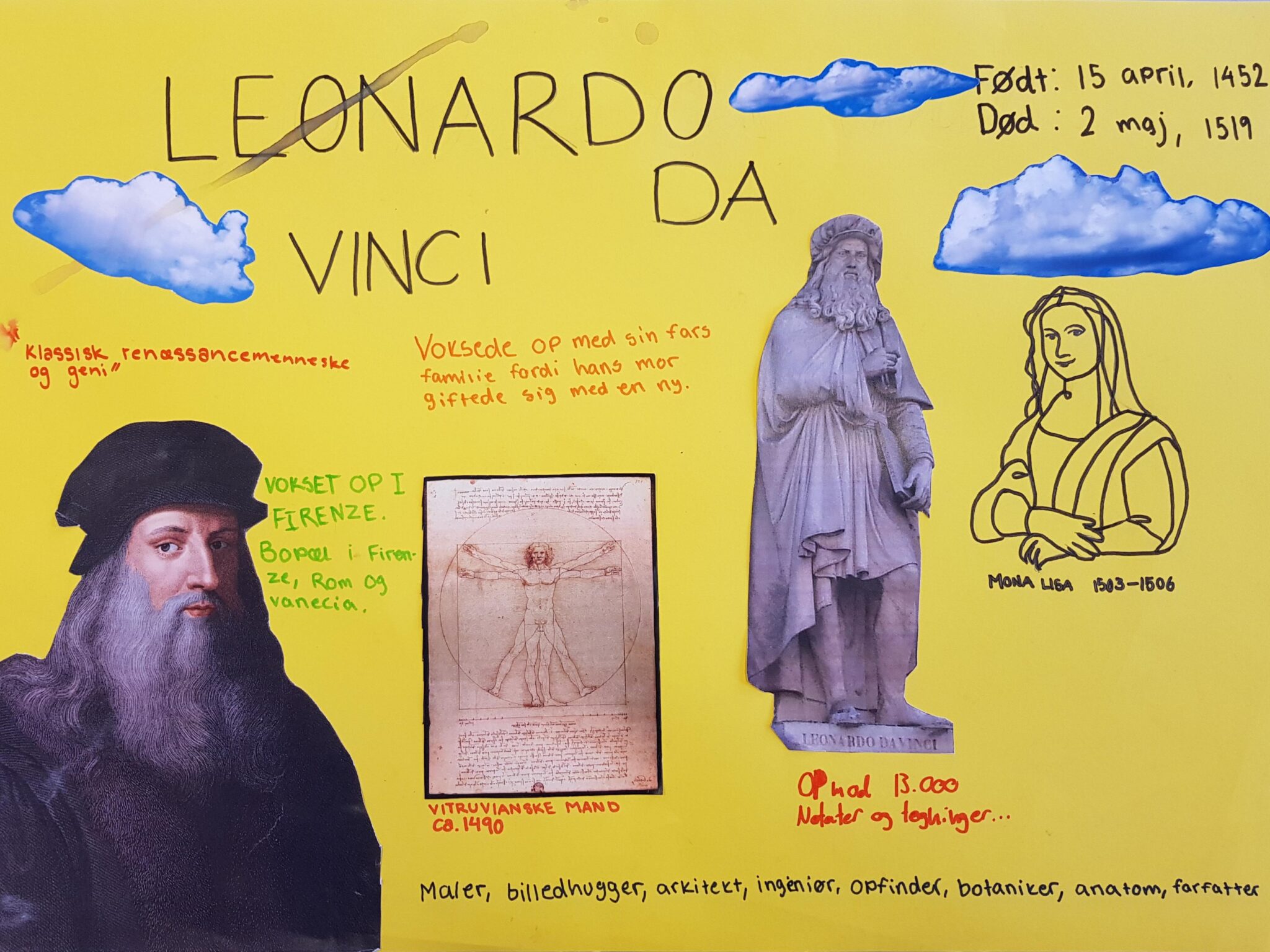 Poster - renæssancemennesket da Vinci